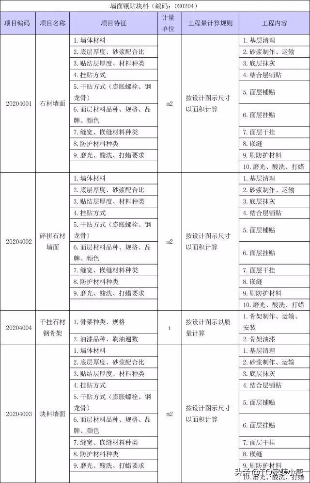 装修工程量计算方法和标准,装修工程量清单计算步骤
