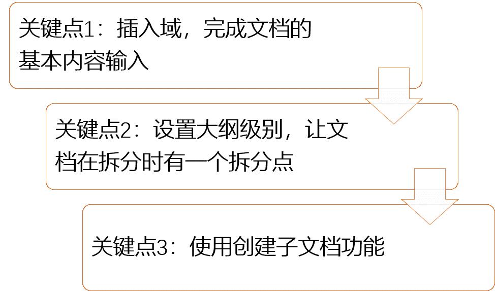 word文档快速制作电子版,怎样快速制作一个漂亮的word文档