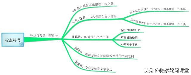 孩子标点符号常用错,怎样让孩子快速掌握标点符号呢
