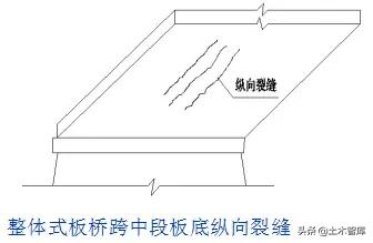 桥梁加固的最佳方法,桥梁加固的基本知识及常用方法