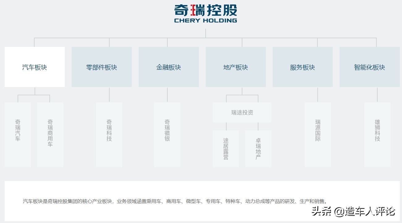 奇瑞瑞虎8plus产能如何,奇瑞产能有多少