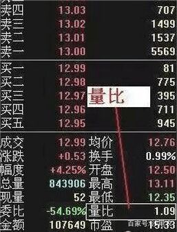 老沙看盘秘籍之五,老沙看盘