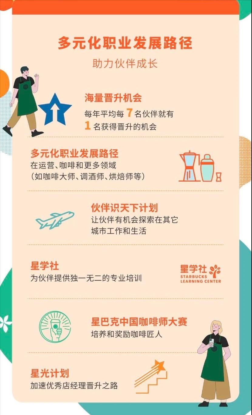星巴克中国发放14薪,星巴克中国拟新增3000家门店