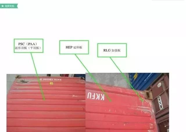 集装箱知识大全价格,集装箱船的知识