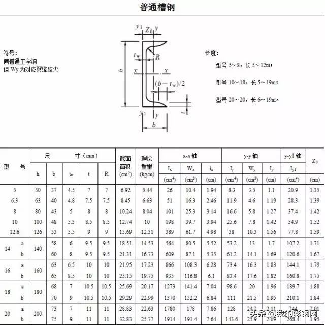 沈阳c型钢规格,常用型钢规格表