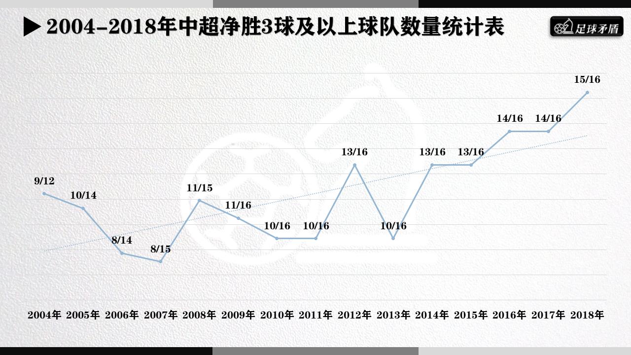 数说中超,中超联赛格局大揭秘