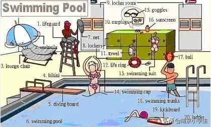 生活日常必考英语单词图片,场景记忆单词大全