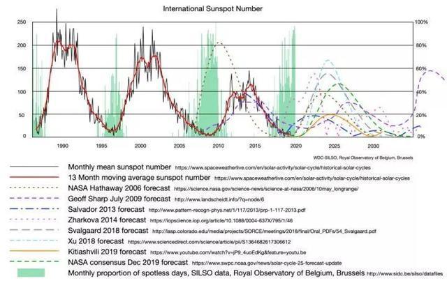印度夏天53度高温怎么办,印度高温天气真实记录