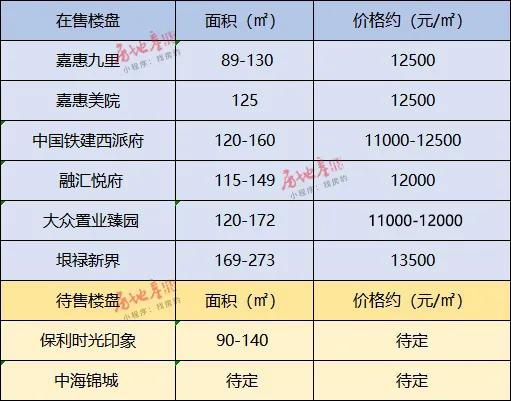 长春板块硬碰硬:4条轨交加持、新建4所学校