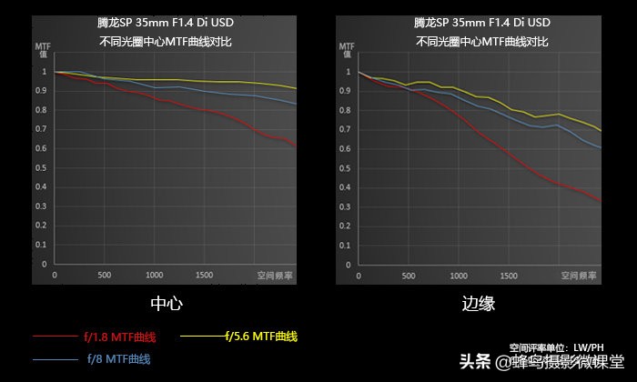 腾龙sp35mmf1.4拍的照片,腾龙sp35mmf1.4diusd是全画幅镜头吗