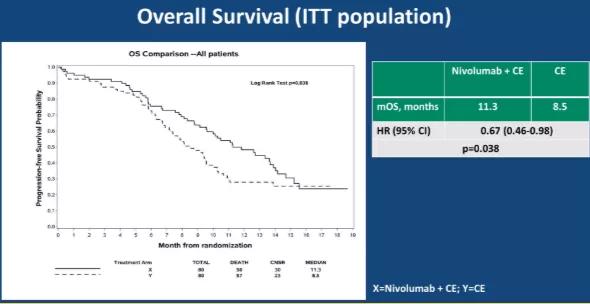 asco肺癌最新研究,asco治肿瘤