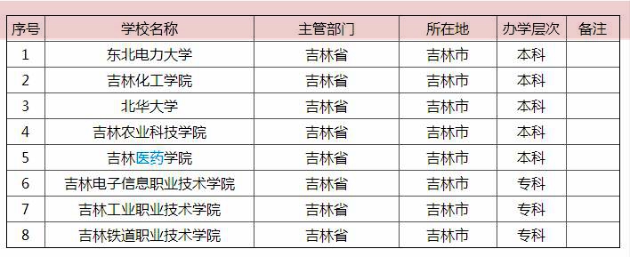 吉林省最好大学,吉林省最好的大学