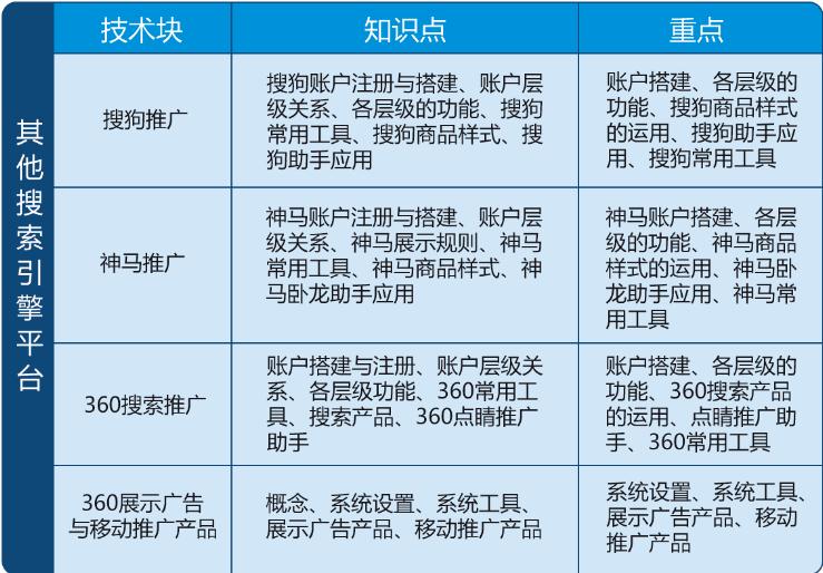 sem互联网营销培训,sem搜索引擎营销引流方法