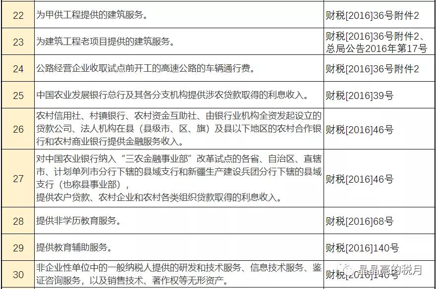 增值税和企业所得税税率各有哪些,个税税率表最新2023经营所得