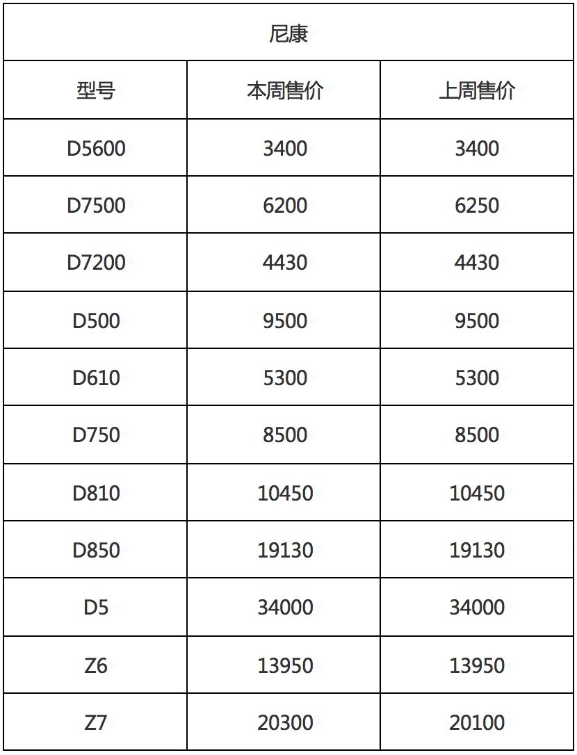 5d4相机2023年还可以入手吗,5d4还值得入手吗会不会太老