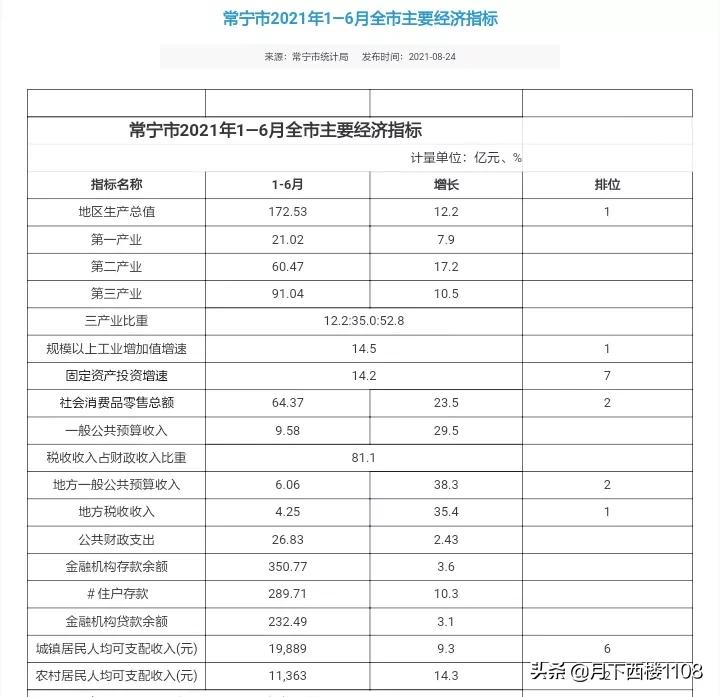 湖南省常宁市发展前景,湖南常宁最新发展