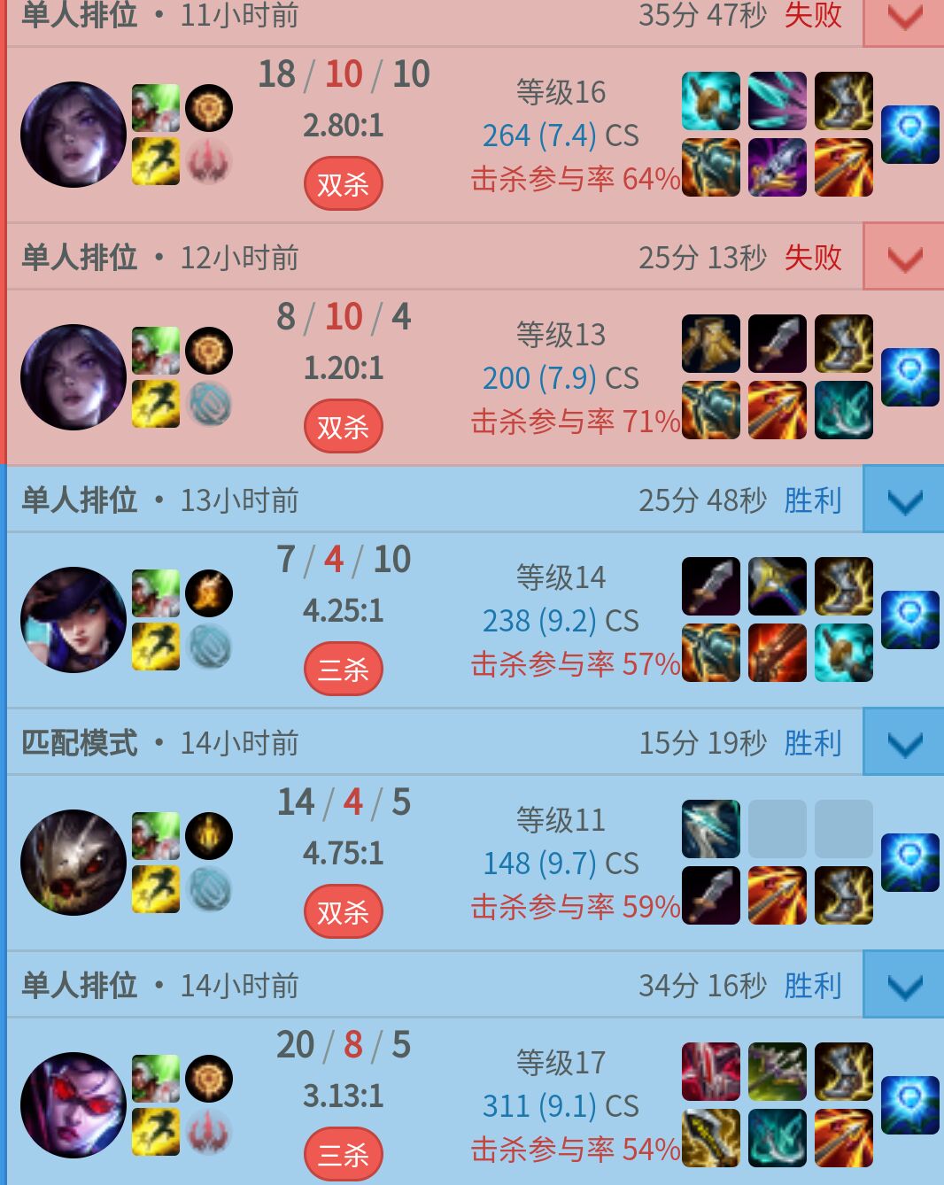 uzi评测新赛季阵容,uzi新赛季vn