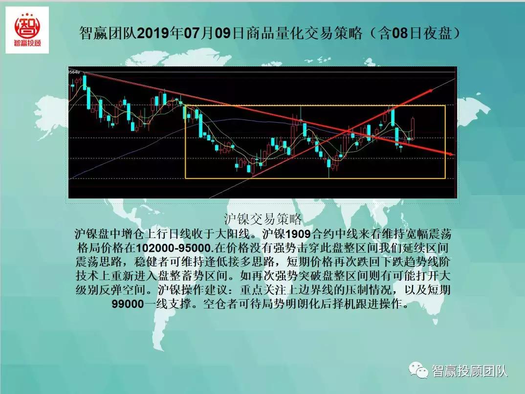 期货日内稳赢交易策略,期货短线量化交易策略