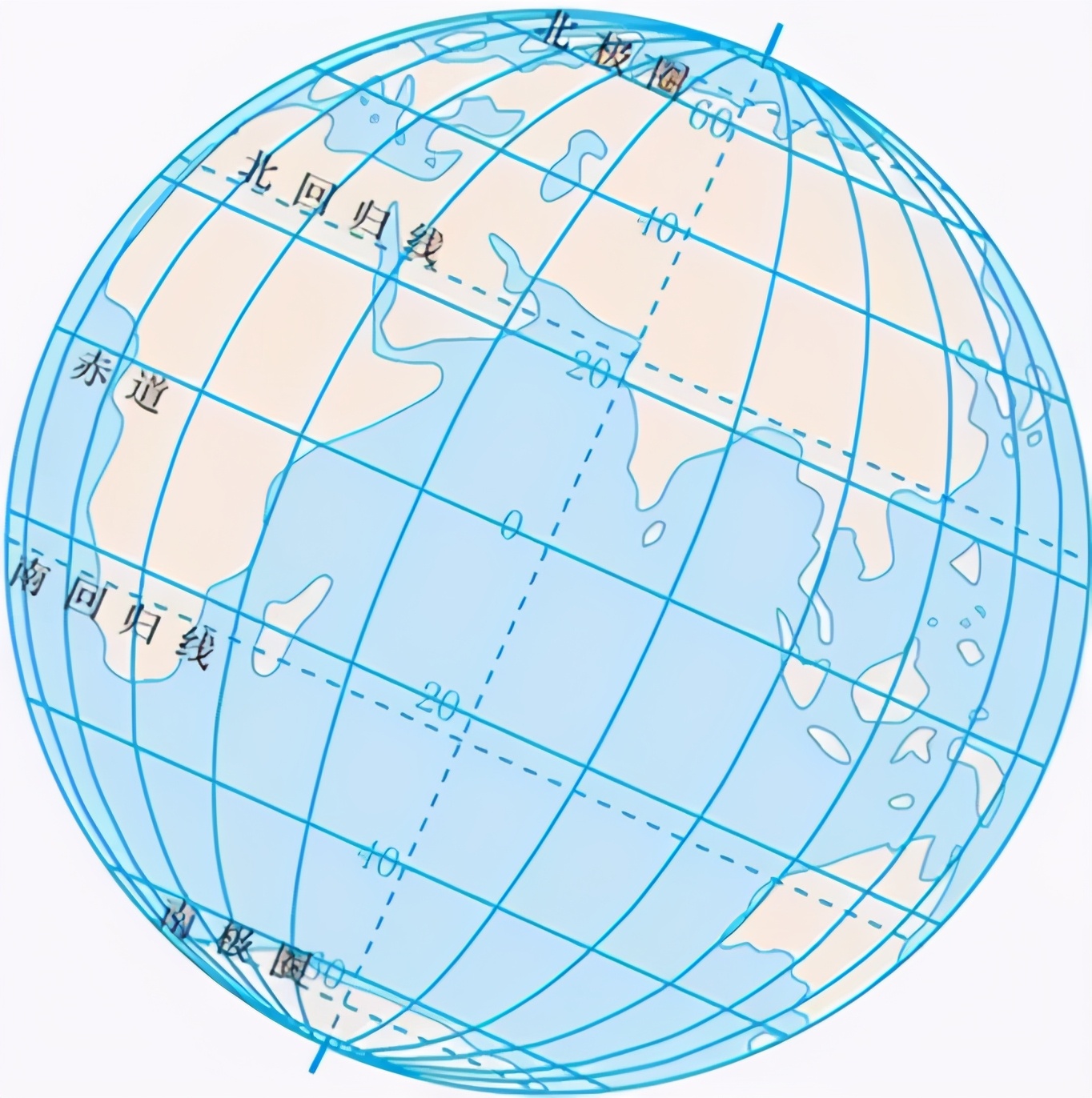 黎曼几何需要什么基础知识,如何快速认识黎曼几何