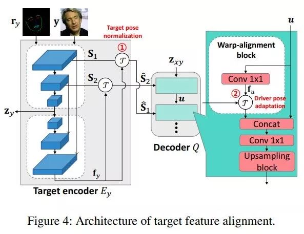 「附身」马云、恶搞特朗普,AI新应用助你上演「大咖模仿秀」