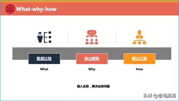 互联网用户研究怎么做,互联网用户研究是啥