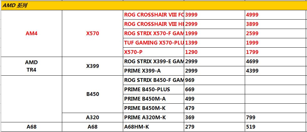 2021年电脑配件器材价格表,2021年电脑配件名称报价表