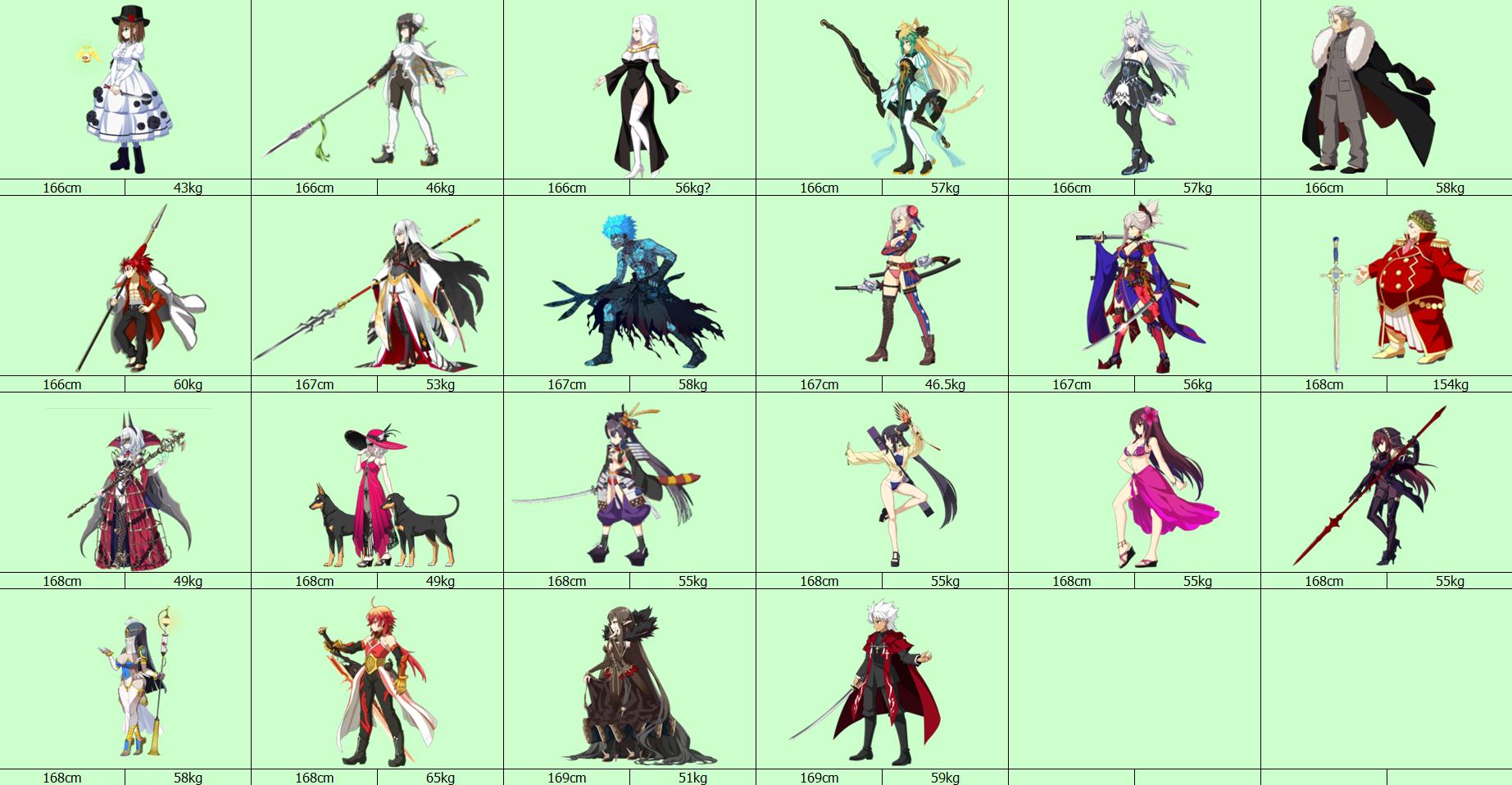 fgo从者排名,fgo从者人气排名