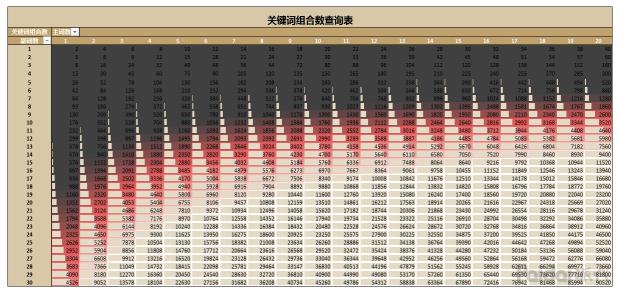 seo优化思路和定位seo教程,seo优化从入门到精通的十大技巧