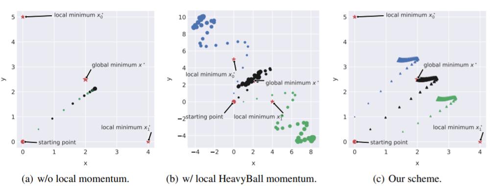 2023icml论文结果,icml2022计划