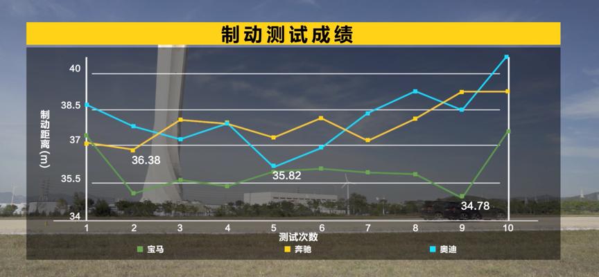 口碑最好的60万宝马奔驰suv车,50万豪华suv怎样选