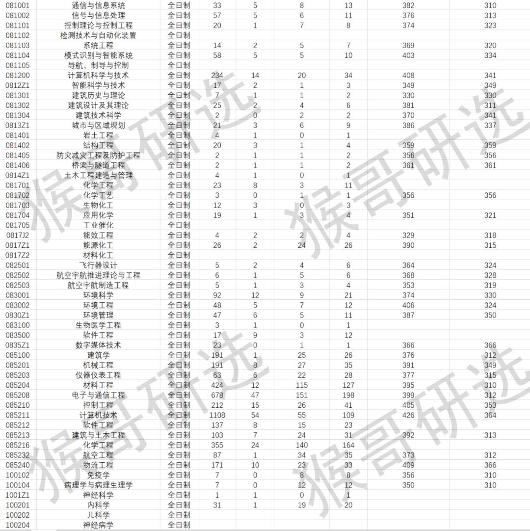 鍘﹂棬澶у鑰冪爺闅惧害澶у悧,鍘﹂棬澶у鑰冪爺鏉′欢瑕佹眰