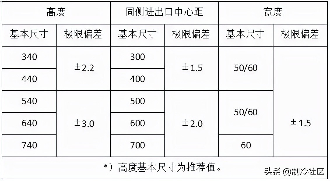 钢材进场验收规范及标准,暖通空调材料进场需提交哪些资料