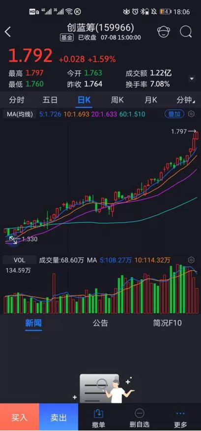 恒生etf操作策略,恒生etf根据什么涨跌