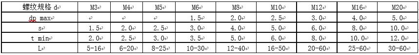内六角螺钉国标标准号及规格,螺钉中文国标对照表