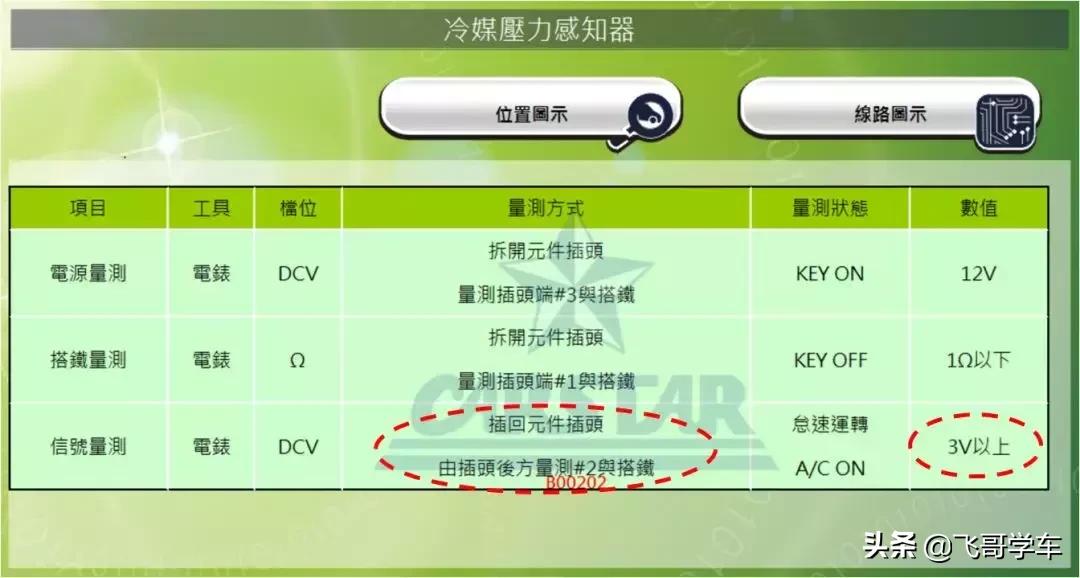 大众途安空调不制冷怎么办,2007大众途安空调不工作
