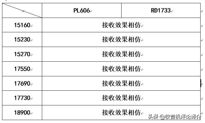 德仕博收音机rd1748,德仕博1748收音机测评