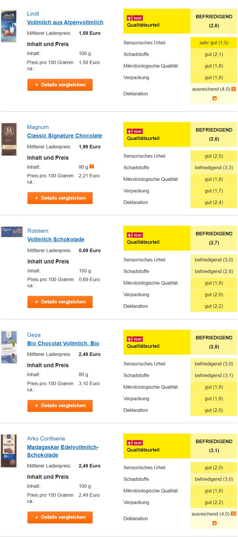 11款小众巧克力测评,热销巧克力评测17块买500克