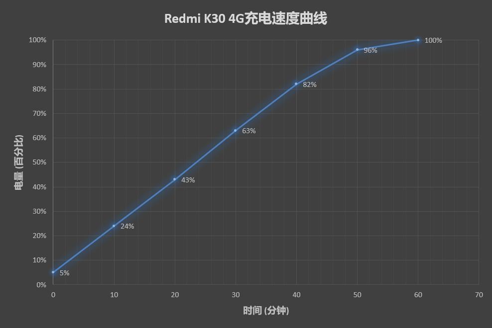 redmik30至尊版和红米k30pro参数,redmik30s至尊纪念版
