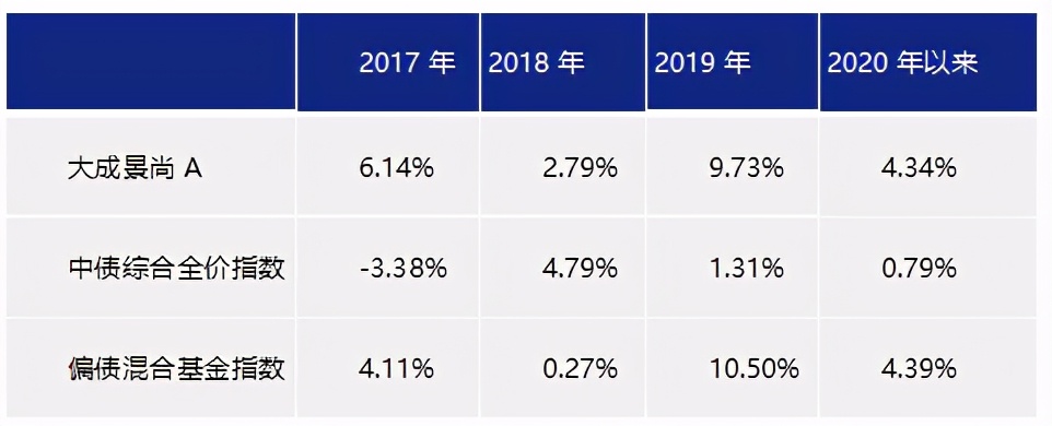 进可攻退可守战法,进可攻退可守并购