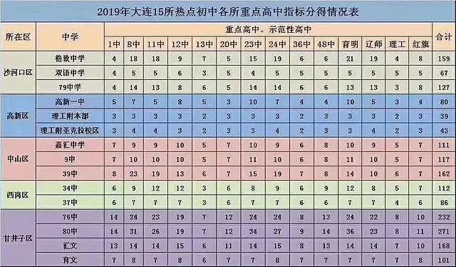 大连格致中学也需要学区房吗,大连格致小学学区房房价