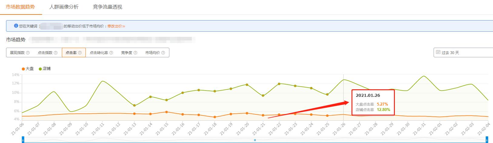 直通车怎么操作权重最大,提高直通车权重的小技巧