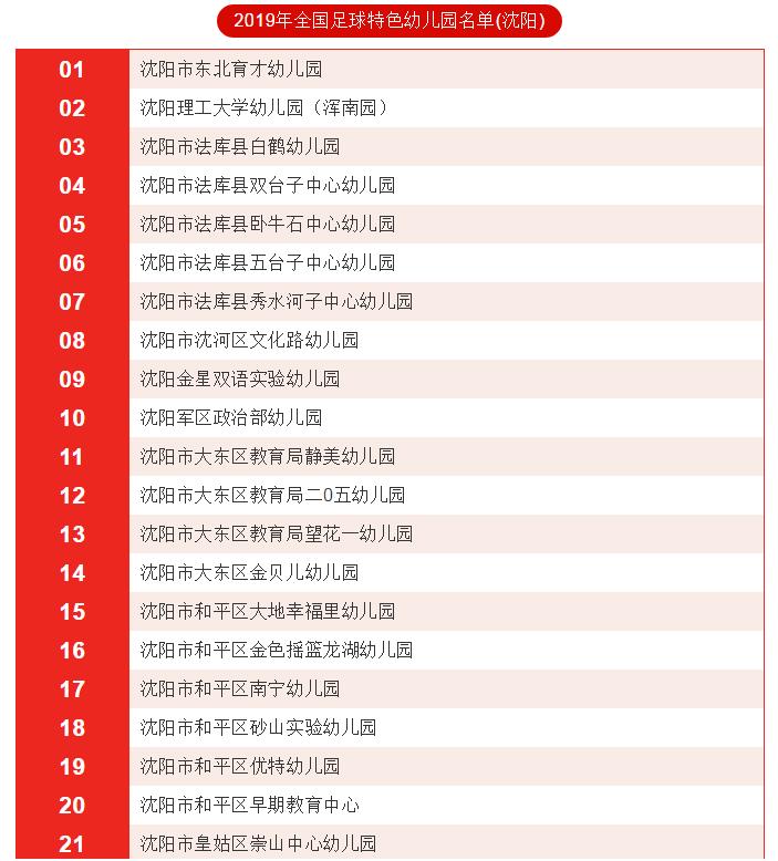 恭喜孩子被幼儿园录取,沈阳公办幼儿园有哪些