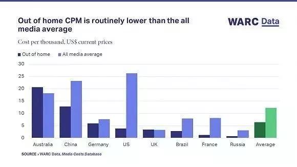 户外媒体如何进化成新媒体,户外媒体发展历程