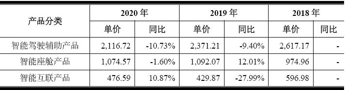 远峰科技20年营收,远峰科技ipo新消息