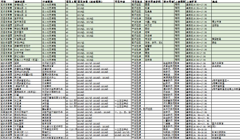 天府新区好的学区房有哪些,天府新区小学排名及周边楼盘