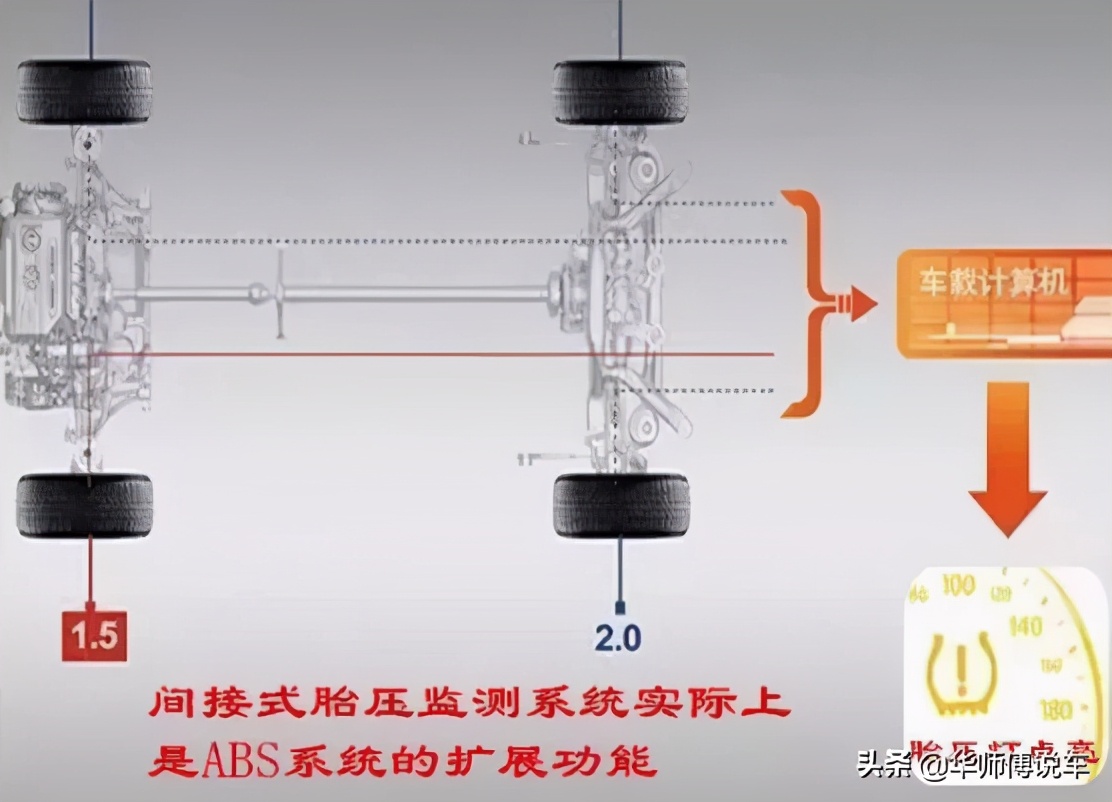 胎压警示灯亮了但是轮胎没有问题,胎压低警示灯亮了是扎胎了吗