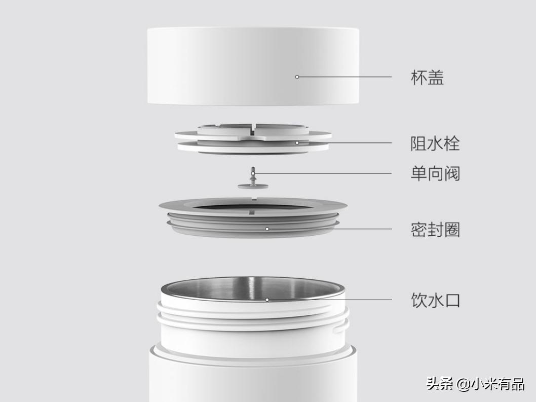 百元以内的水杯，有什么推荐的吗？既是私人烧水壶也是随行便携杯