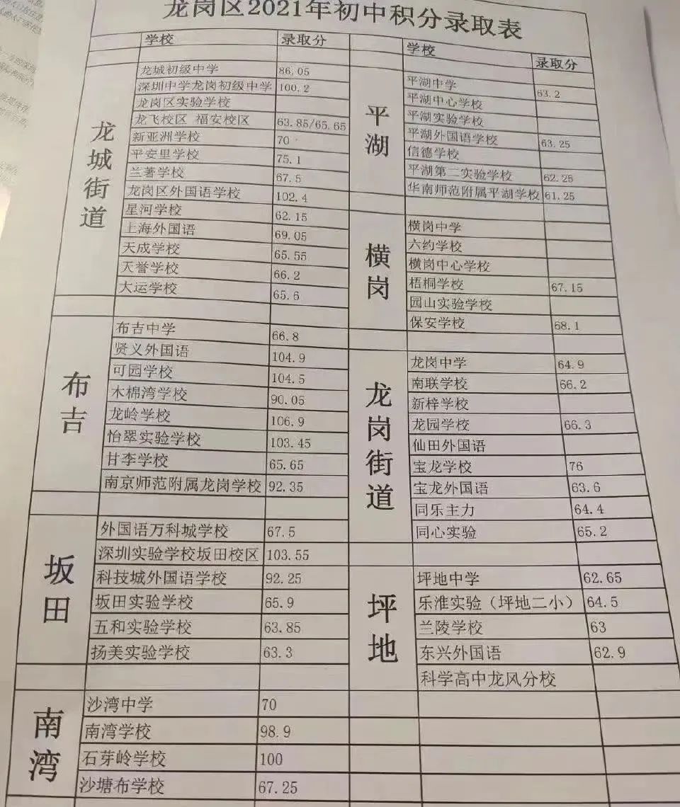 深圳盐田最大的地区,深圳盐田没有潜力吗