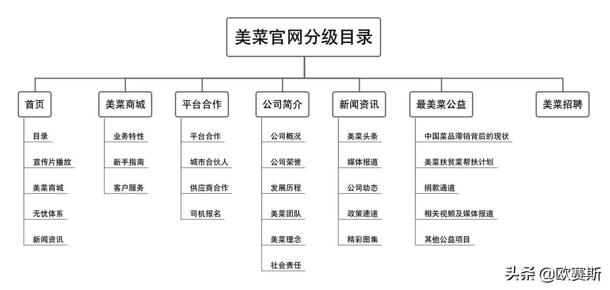 品牌升级设计的著名品牌案例,品牌设计品牌策划案例分享会