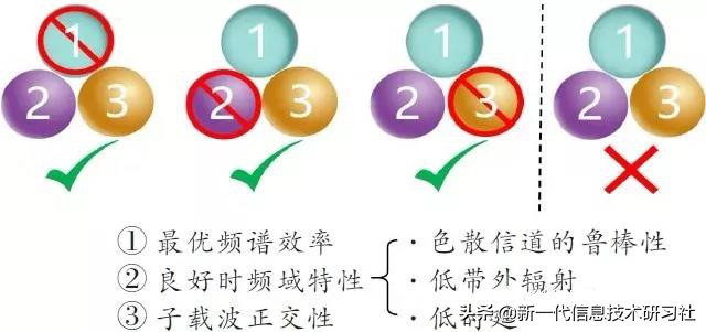 6g通信最新新闻,6g移动通信的发展趋势和前景